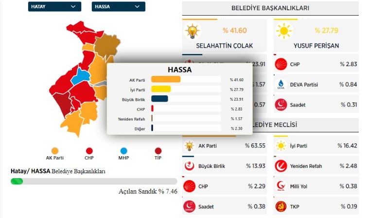 AA verilerine göre Hassa’da