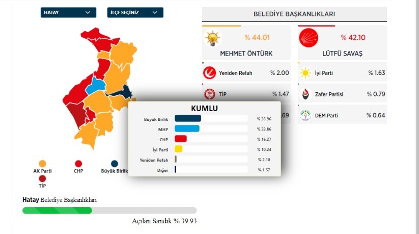 Kumlu’da BBP mi? MHP mi? alacak