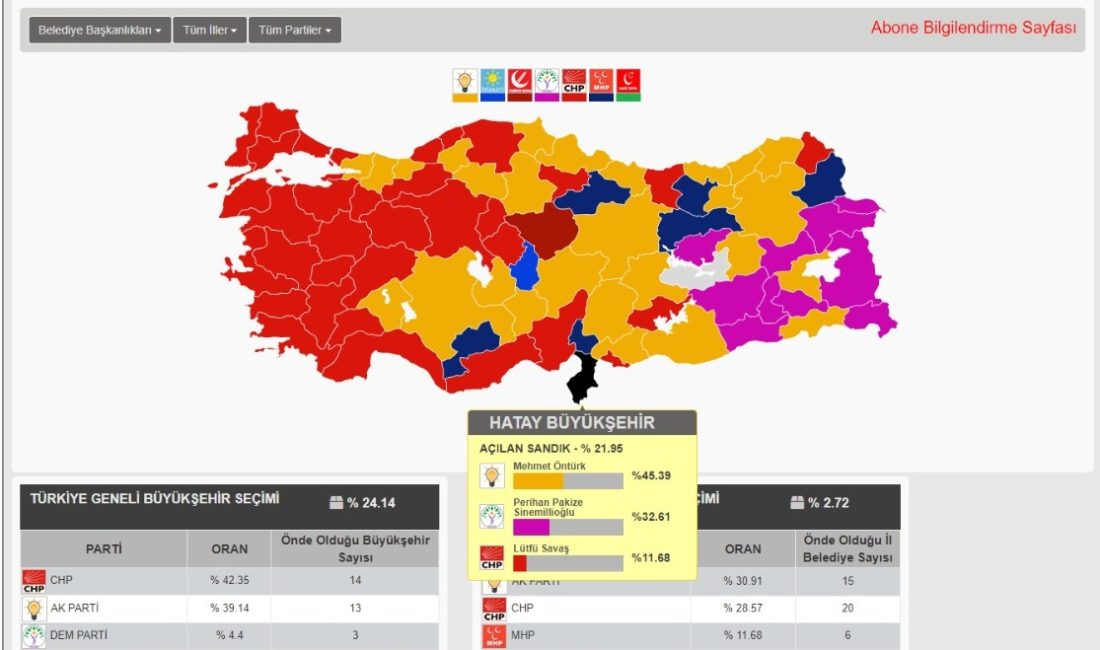 31 Mart seçimlerinde İHA’ya