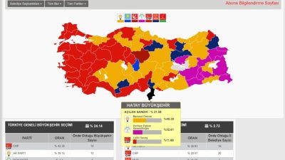 31 Mart seçimlerinde İHA’ya göre Hatay’da HBB’de Öntürk % 45