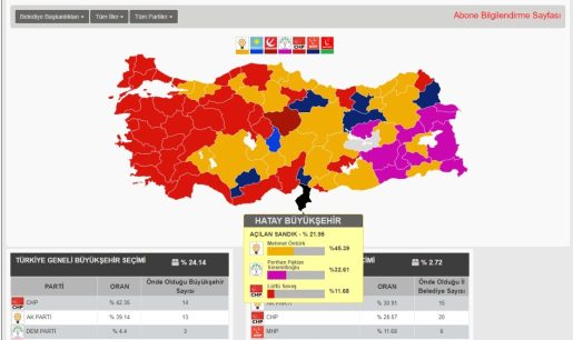 Yorumsuz Veriyoruz: İHA seçim veri sonuçları