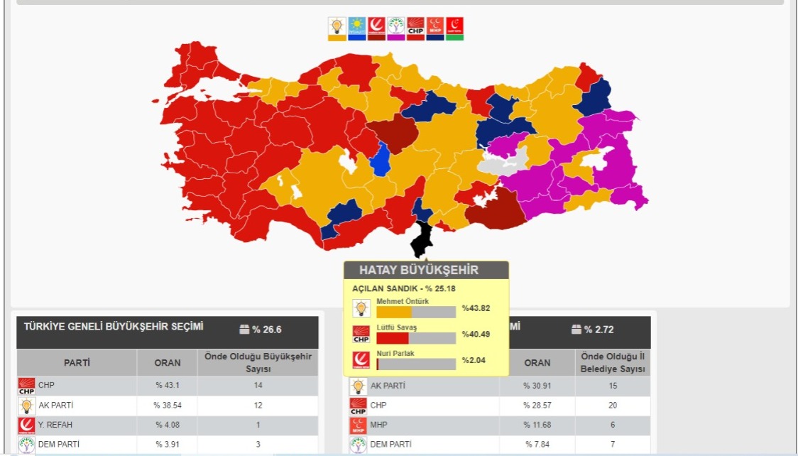 İHA Düzeltti