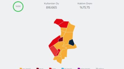 Hatay’da 31 Mart yerel seçimlerinin sonuçları netleşti. İl genelinde yapılan