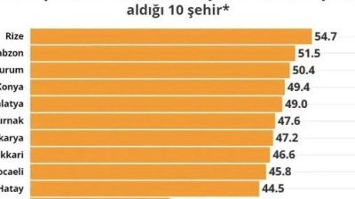 31 Mart seçim sonuçları istatistiki verilerle de bir hayli konuşulacak.