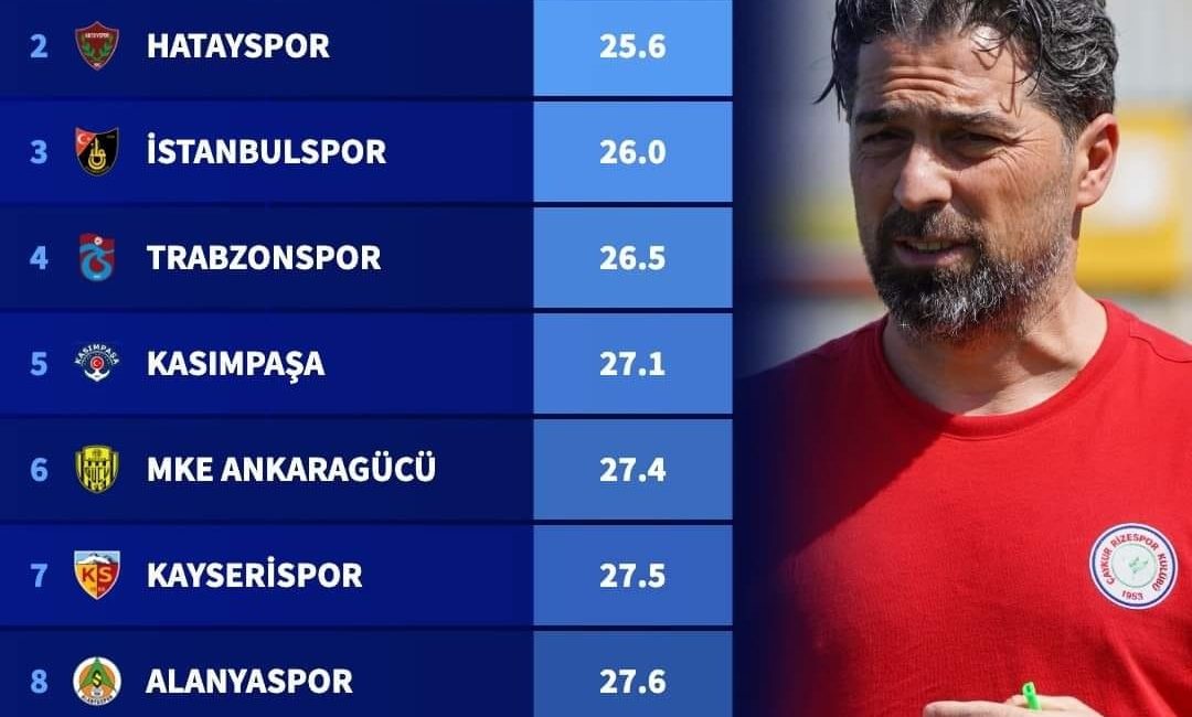 Süper Lig’de en genç