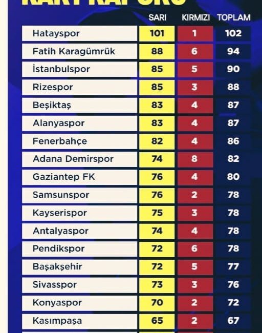 Süper Lig’in geride kalan