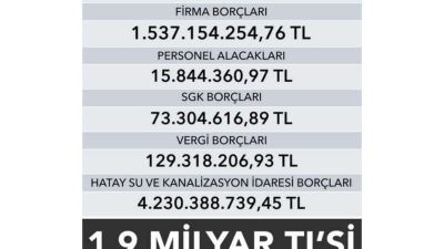 Hatay Büyükşehir Belediyesinin bir önceki yönetimden kalan borcunun 7 milyar