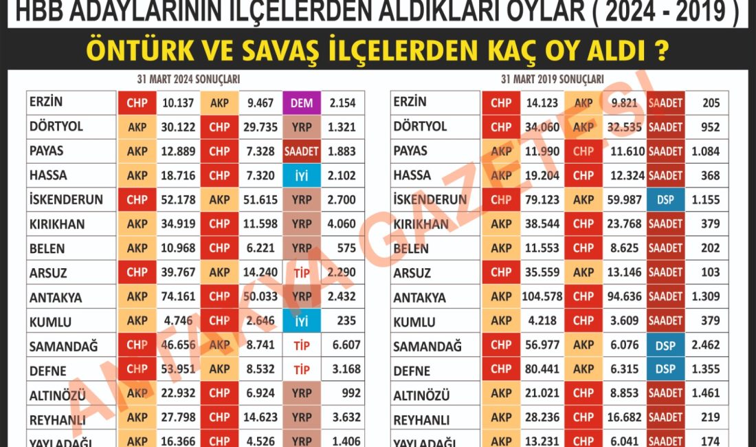 Yüksek Seçim Kurulun (YSK)