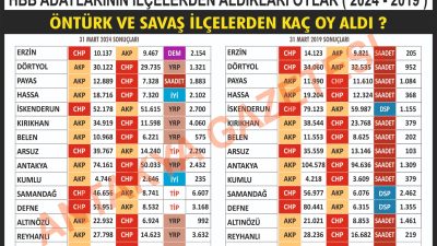 Yüksek Seçim Kurulun (YSK) 31 Mart Mahalli İdareler Genel Seçimleri’nin