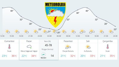 Meteoroloji Genel Müdürlüğü, Hatay’da 9 Haziran Pazar günü için mevzi