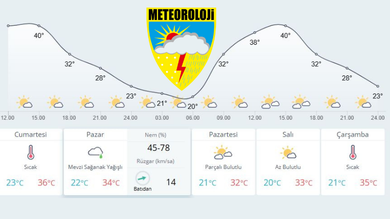 Meteoroloji Genel Müdürlüğü, Hatay’da 9 Haziran Pazar günü için mevzi