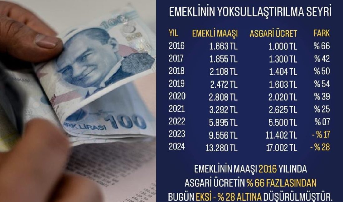 2016 yılında emekli maaşı