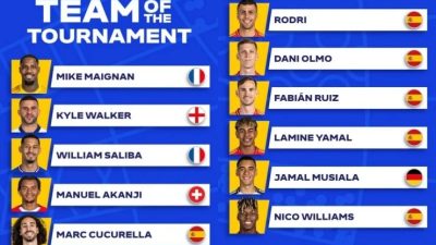 UEFA, EURO 2024’ün en iyi 11’ini açıkladı. İşte turnuvanın en