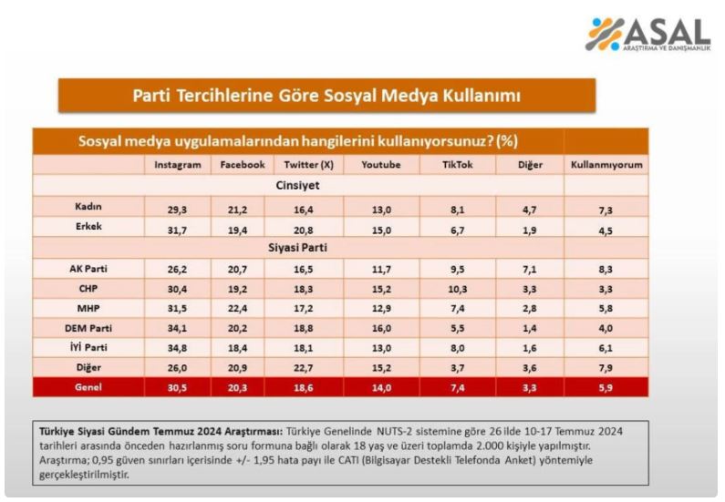 ASAL Araştırma tarafından yapılan