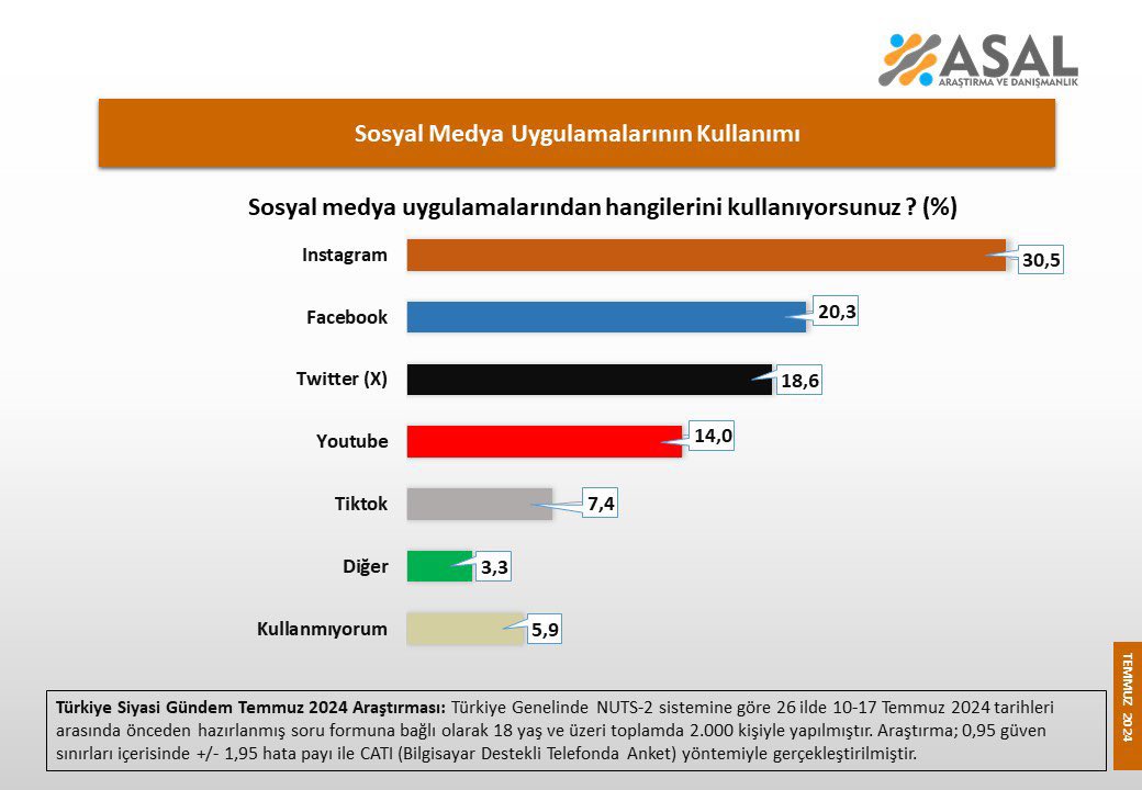 Türkiye’nin Favorisi İnstagram Hala Yasaklı!