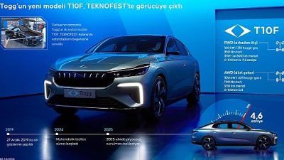Türkiye’nin otomobili Togg’un ilk sedan modeli T10F, TEKNOFEST Adana’da vatandaşların