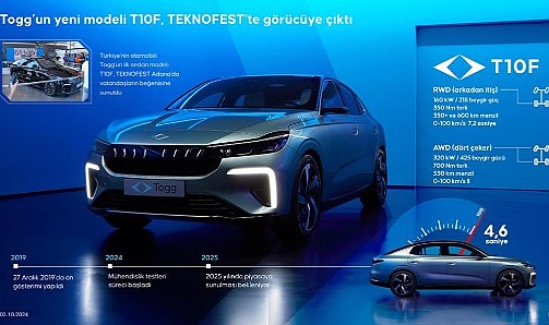 Togg’un İlk Sedan Modeli T10F, Tanıtıldı