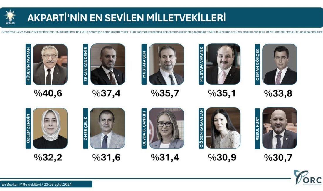 AK Parti bünyesindeki 266