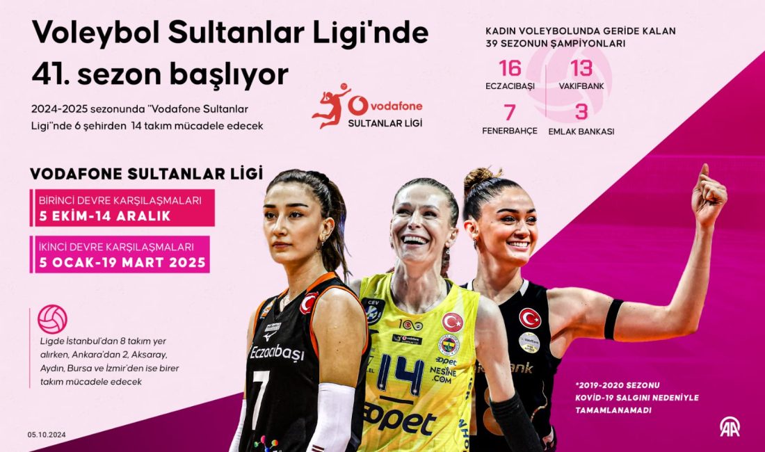 Voleybolda Vodafone Sultanlar Ligi’nin