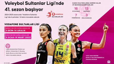 Voleybolda Vodafone Sultanlar Ligi’nin 41. sezonu bugün oynanacak ilk hafta