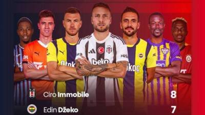 Süper Lig’de 12 haftanın sonunda gol krallığı listesinde Beşiktaşlı Immobile