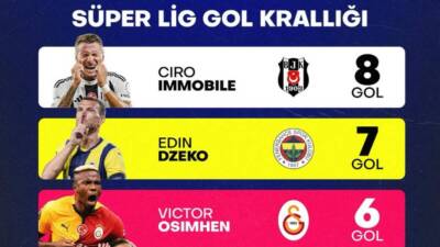 Süper Lig'de 12. hafta itibariyle gol krallığı yarışında zirvede yer