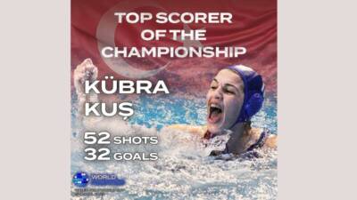 Kadınlar Dünya Kupası Division 2’de mücadele eden Milli Takım Kaptanımız