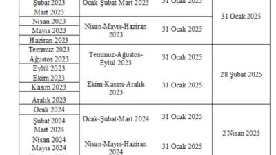 Gelir İdaresi Başkanlığı (GİB), deprem bölgesinde mücbir sebep hali ilan