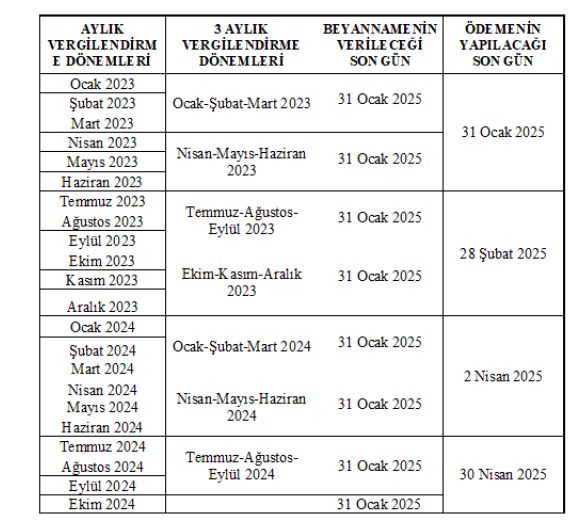 Gelir İdaresi Başkanlığı (GİB),