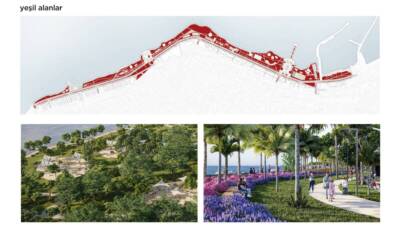 İskenderun Sahil Düzenlemesi ve Yenileme Projesi, Çevre, Şehircilik ve İklim