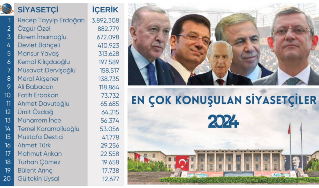 2024 yılı itibarıyla Türkiye’deki