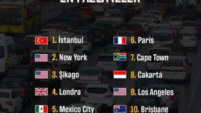 İstanbul, trafik yoğunluğunda dünyanın önde gelen metropollerini geride bırakarak birinci