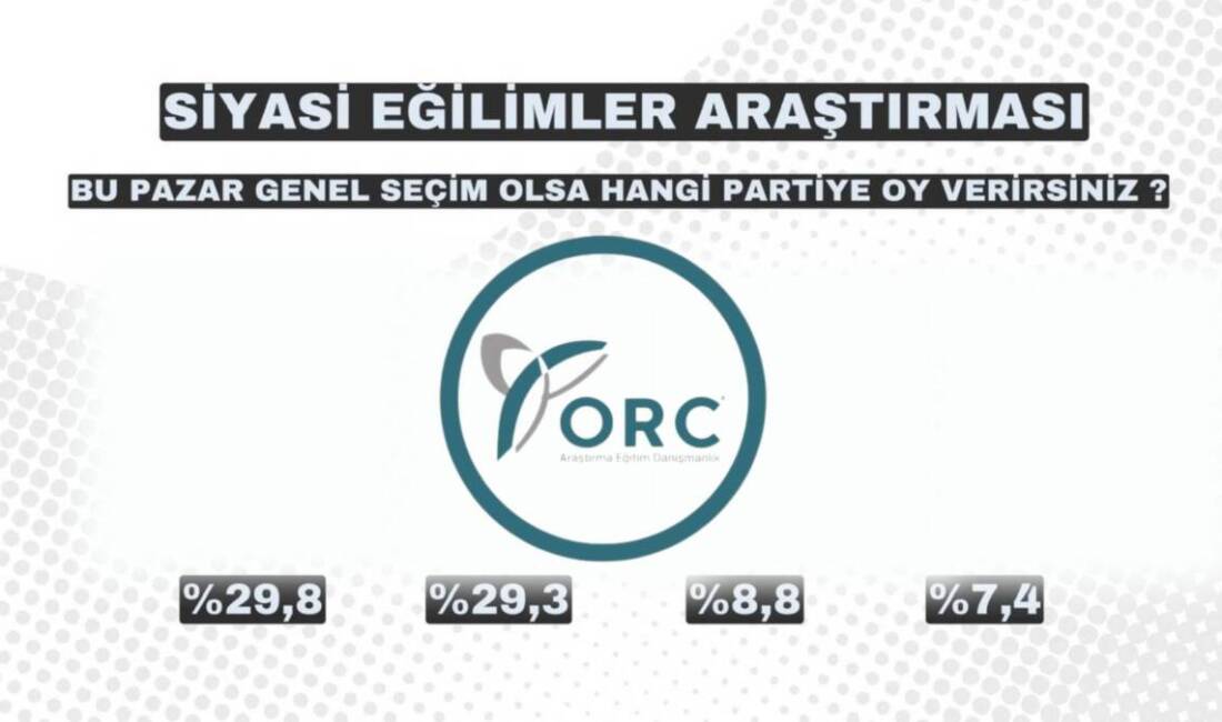 ORC Araştırma’nın 21-25 Ocak tarihleri arasında gerçekleştirdiği seçim anketinde çıkan