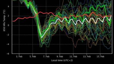 &nbsp; Meteoroloji uzmanları, 4 Şubat Salı gününden itibaren Hatay ve