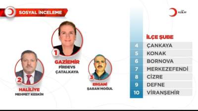 Türk Kızılay Defne Şubesi, Türkiye genelindeki yardım faaliyetleri ile büyük