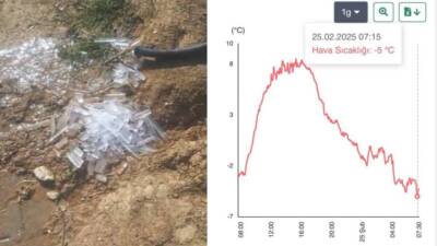 25 Şubat 2025 Salı, Hatay’ın Arsuz ilçesinde son 30 yılın