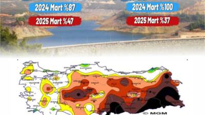 Hatay, 2025 yılında olağanüstü bir kuraklık dönemine girmiş durumda. Hatay