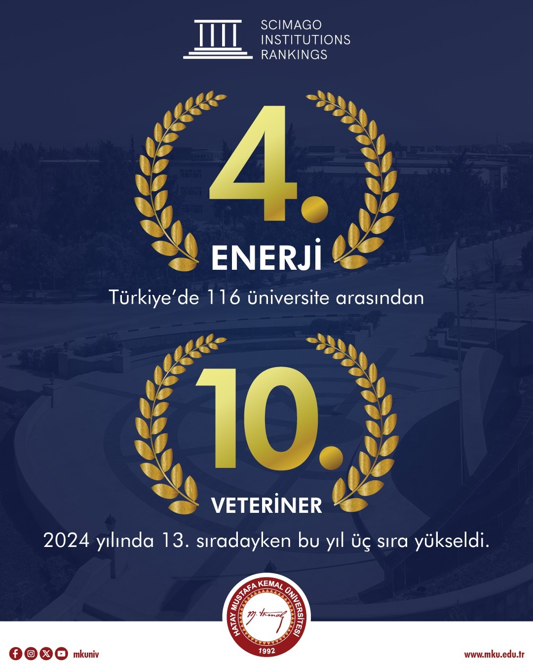 Hatay Mustafa Kemal Üniversitesi (HMKÜ), farklı akademik indekslerde gösterdiği başarılarla