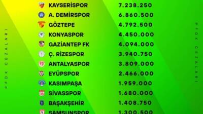     Türkiye Futbol Federasyonu (TFF), geride kalan Süper Lig