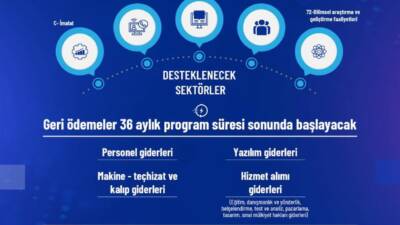 Yeni iş kurmak ya da mevcut işini büyütmek isteyen girişimcilere