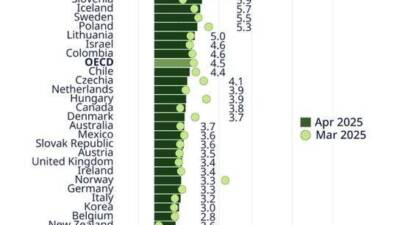 Dünyanın en verimli tarım arazilerine sahip ülkelerinden biri olan Türkiye,
