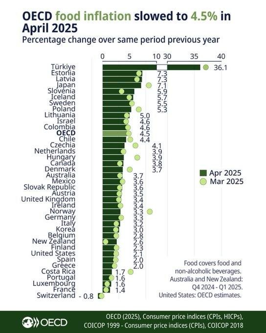 Dünyanın en verimli tarım arazilerine sahip ülkelerinden biri olan Türkiye,