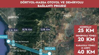 Hatay’ın ulaşım altyapısını güçlendirecek önemli bir adım atıldı. Dörtyol-Hassa Bağlantı