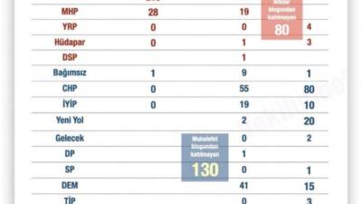 2 Temmuz 2025 tarihinde TBMM Genel Kurulu’nda oylanan “İklimi Değiştirme