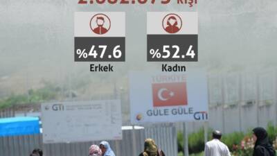 Türkiye İstatistik Kurumu’nun (TÜİK) 2024 yılına ait göç verileri, ülkenin