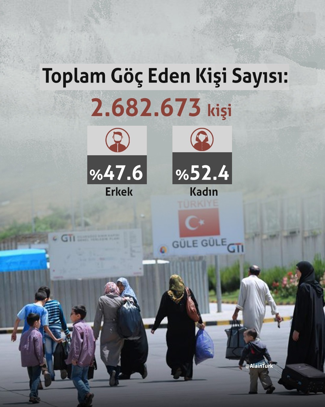 Türkiye İstatistik Kurumu’nun (TÜİK) 2024 yılına ait göç verileri, ülkenin