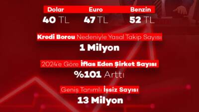 Saadet Partisi Hatay Milletvekili Doç. Dr. Necmettin Çalışkan, sosyal medya