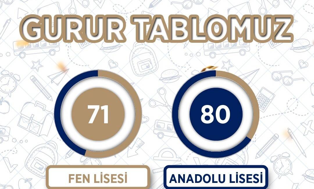 Hatay Büyükşehir Belediyesi (HBB), 2024-2025 eğitim öğretim yılı kapsamında hayata