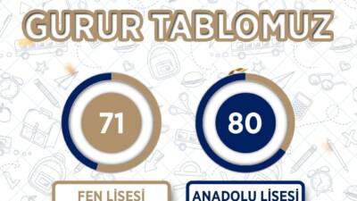 Hatay Büyükşehir Belediyesi (HBB), 2024-2025 eğitim öğretim yılı kapsamında hayata