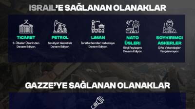 Saadet Partisi Hatay Milletvekili Doç. Dr. Necmettin Çalışkan, İsrail ve